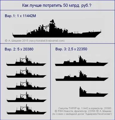 Адмирал Нахимов» показал, что «Петр Великий» российскому флоту не нужен?