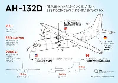 Новейший украинский самолет АН-132D успешно дебютировал на Парижском  авиасалоне \"Ле-Бурже 2017\" [видео]