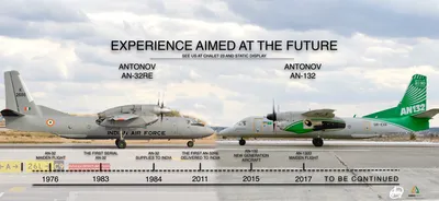 Антонов представит транспортник Ан-132D в Индии | Новости Украины | LIGA.net