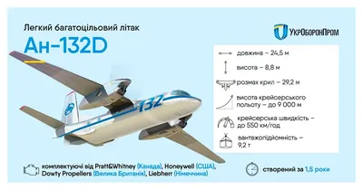 Ан-132D дебютирует на Le Bourget-2017 - Крылья - Все об украинской авиации
