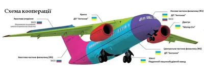 Самолет-Фотоаппарат «Антонов ан-225» Mriya, Версия 1:200 Антонов, Украина,  набор подарков | AliExpress