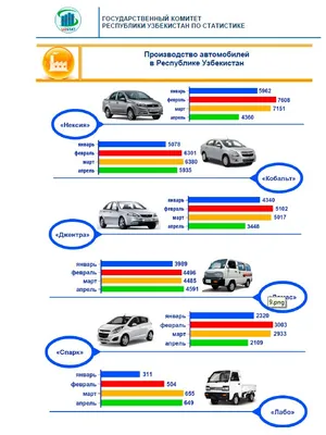 Daewoo Gentra - тест-драйв InfoCar.ua (Дэу Джентра) - YouTube