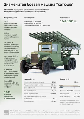 Легендарная боевая машина \"катюша\" - Инфографика ТАСС