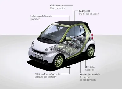 Представлен купе-кроссовер smart #3 — Motor