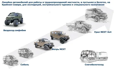 Купить ГАЗ 330811 «Вепрь» пассажирский из наличия c доставкой по России