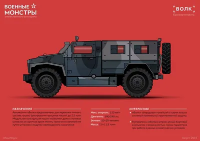 Бронеавтомобиль ВПК-3927 «Волк». Инфографика