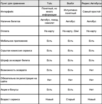 Нужно ли распечатывать электронный билет на автобус?