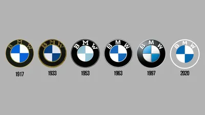 История логотипа BMW | Лаборатория vOv | Дзен