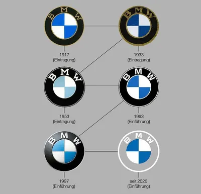 логотип BMW - YouTube