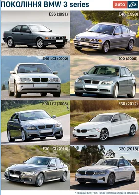 Теория эволюции. Как менялись фирменные «ноздри» автомобилей BMW :: Autonews