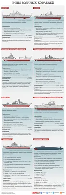 Россия показала, как будет выглядеть новый боевой корабль, способный  погружаться под воду