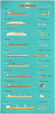 TopNews - Самые большие корабли | Цифры и факты