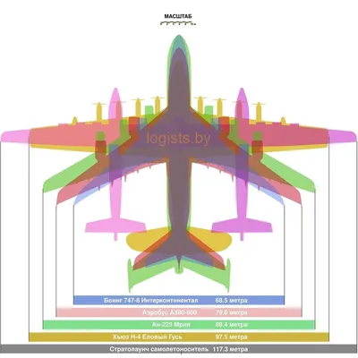 Airbus A380 — Википедия