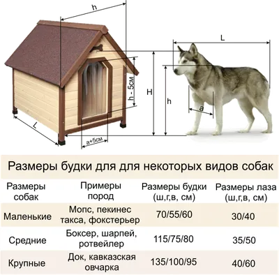 Деревянная будка из сосны для собаки купить Харьков, Киев, Одесса | ЮЛУК