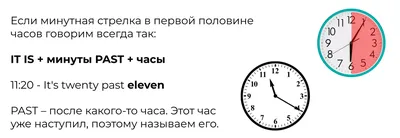 Обучающие часы на английском языке (ID#797441287), цена: 358 ₴, купить на  Prom.ua