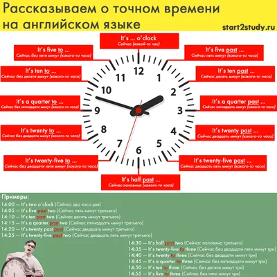 Время на английском языке: таблица часов, правила