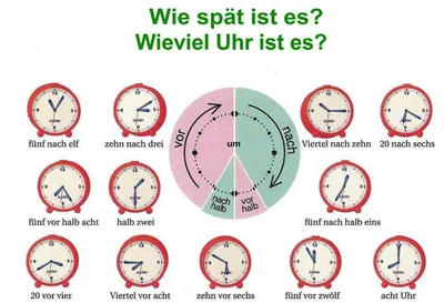 Часы на немецком в картинках 