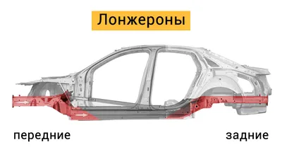 Лонжероны и поперечины рамы автомобилей ГАЗ ГАЗ Кузов
