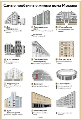 Дом-корабль в Иваново: описание, история, экскурсии, точный адрес