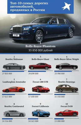 Топ самых дорогих авто, которые продают в Пинске | Ганцавіцкі час