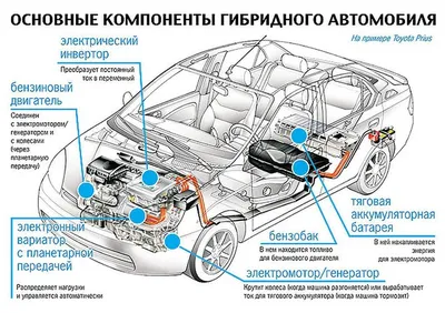 Какие современные двигатели автомобилей самые надежные - Российская газета