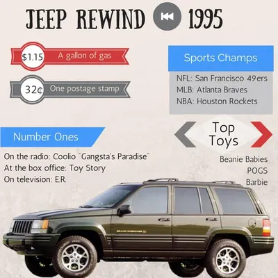 Curbside Classic: 1995 Jeep Grand Cherokee Orvis Edition - Explorer Eddie  Bauers Are Just So Ordinary - Curbside Classic