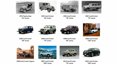 The History of the Toyota Land Cruiser | Expressway Toyota