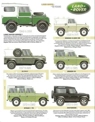 Land Rover Defender 130 Looks Like a Jeep Wagoneer Fighter in Accurate  Rendering - autoevolution