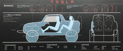 Tesla Cybertruck – характеристики, обзор и фото