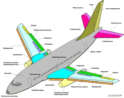 Фюзеляж Самолета AIRBUS A320 | \"Все про самолеты, как устроены.\" | Дзен