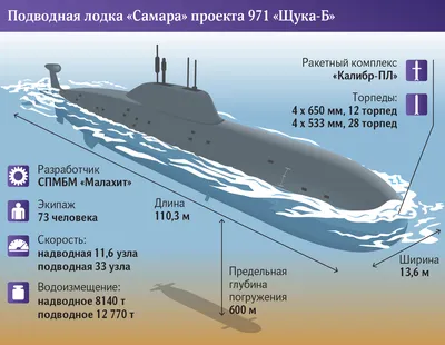 Атомная подводная лодка \"Юрий Долгорукий\" | РИА Новости Медиабанк
