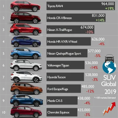 Опубликован рейтинг самых дорогих автомобилей мира – K-News