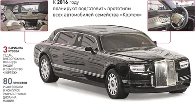 Названы характеристики лимузина \"Кортеж\" для президента России - Российская  газета