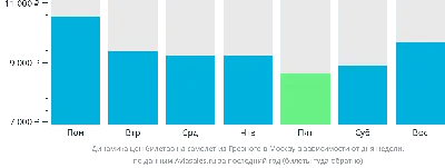 Сколько стоят самые дешевые билеты в Москву, Санкт-Петербург, Екатеринбург,  Новосибирск, Сочи и Казань? (цены) — Today.