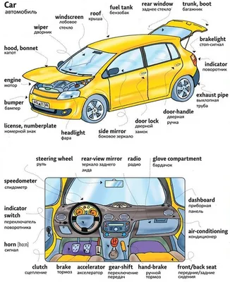 Взаимозаменяемые детали авто — Opel Corsa C, 1,4 л, 2001 года | своими  руками | DRIVE2