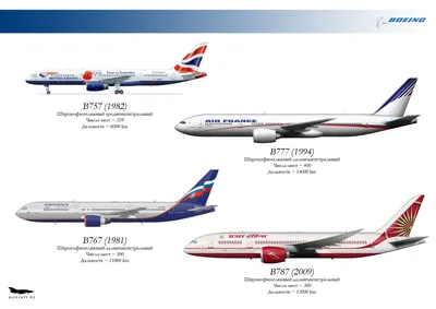 Гражданские самолеты: сравнение и краткое описание