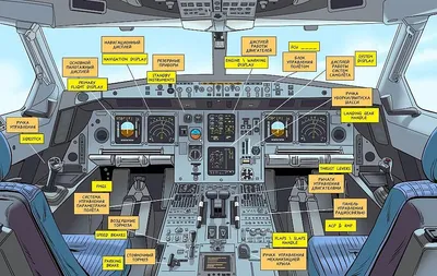 Вид из самолета: Как выглядит мир из кабины пилота: захватывающие дух фото  - путешествия, самолет, полет, фото, пейзаж, кабина пилота | Обозреватель