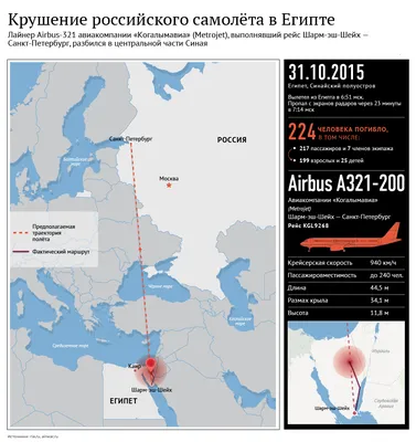Катастрофа российского Airbus A321 в Египте - Рамблер/новости