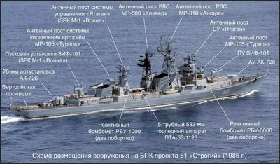 ВМФ СССР в годы Великой Отечественной войны - МОРПОЛИТ