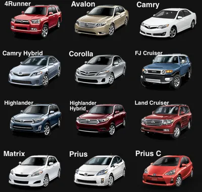 Выберите свою Toyota: какие модели Toyota с пробегом самые популярные