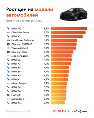 Изготовление моделей автотранспорта — Гильдия макетчиков | Макетная  мастерская