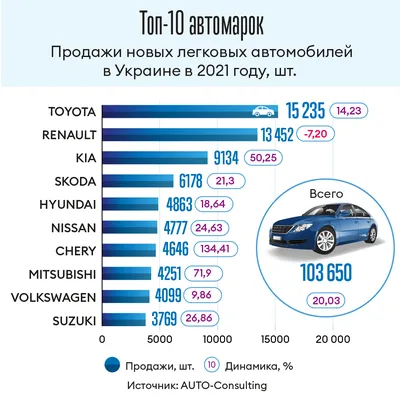 ТОП-10 самых дорогих новых автомобилей Тюмени