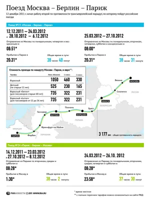 Новый поезд РЖД \"Москва-Берлин\": плюсы и минусы | Пикабу