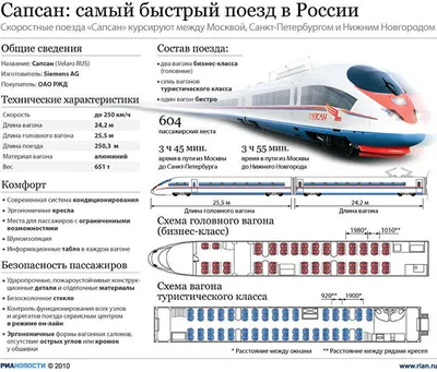 Первый контрейлерный поезд в России отправился из Подольска в Новосибирск.  Политика и общество
