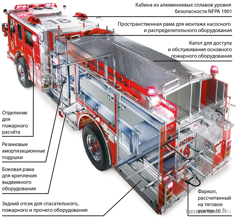 Фото пожарных автомобилей - 70 картинок