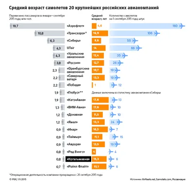 Крушение Самолета: последние новости на сегодня, самые свежие сведения |  НГС - новости Новосибирска