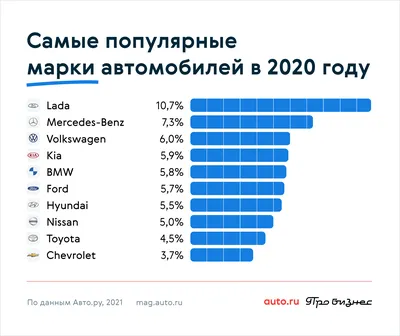 Как Купить Авто в России (2020) Утилизационный Сбор