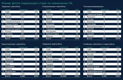 Как выглядит и сколько стоит российский истребитель пятого поколения  Checkmate - Газета.Ru