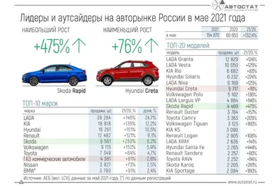 Продажа авто Лада 2106 77 в Братске, У русских машин нет года, у них есть  состояние, тюнинг Автомобиль выполнен в ретро стиле, пробег 59 тыс.км,  мкпп, белый