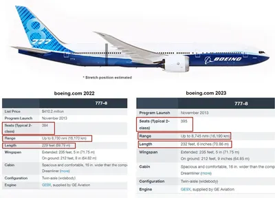 Над 2000 были заказаны самолеты Boeing 777